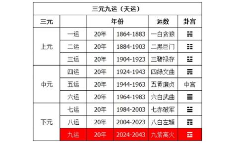 九运大门朝向|2024年后九运大门朝向解析你了解吗 如何选择适合的九运大门朝。